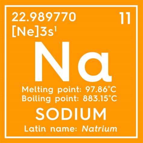 20+ Sodium Periodic Table Symbol Natrium Stock Photos, Pictures ...