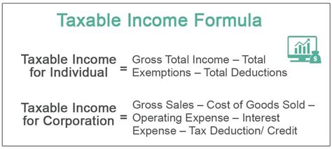 Taxable Income Formula Examples How To Calculate Taxable Income