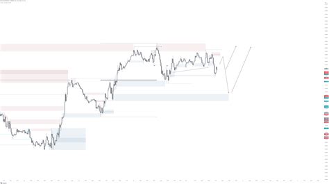 Fx Eurusd Chart Image By Unknownunicorn Tradingview