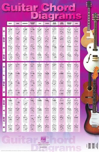 Guitar Connection: Guitar Chord Diagrams