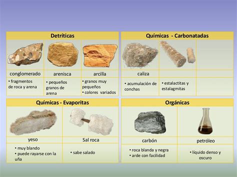 Clasificación rocas sedimentarias