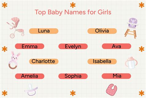 Top 1,000 Baby Girl Names You'll Love