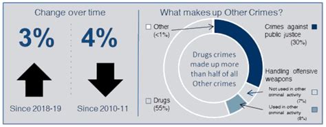 2 Main Findings Recorded Crimes And Offences In Scotland Recorded