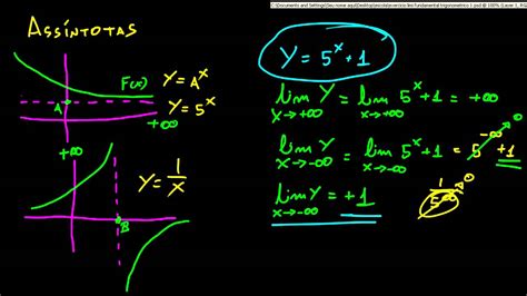 Cálculo 1 Assíntotas Verticais E Horizontais Youtube