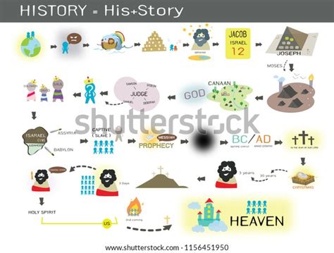 19 Timeline Bible Images, Stock Photos & Vectors | Shutterstock