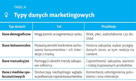 Marketing W Erze Ai Jak Wykorzystywa Dane I Optymalizowa Kampanie