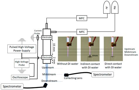 Plasma Free Full Text Emission Spectroscopic Characterization Of A