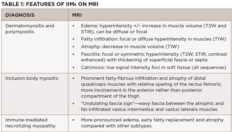 A Primer On Imaging In Myositis The Rheumatologist