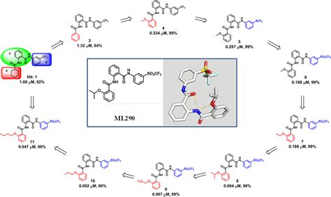 Synthetic Non‐peptide Low Molecular Weight Agonists Of The Relaxin