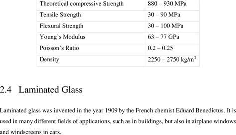 Common material properties of glass | Download Scientific Diagram