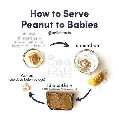 Peanut Peanut Butter For Baby Introducing This Allergen