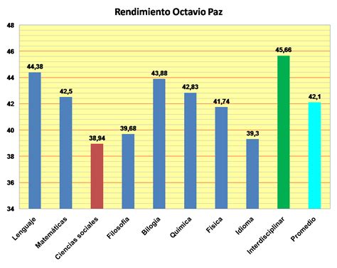 Actualidad Octaviana Nuestro Informativo Resultados Pruebas Icfes