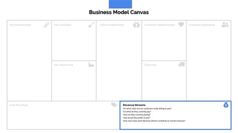 Business Model Canvas Presentation Template In Powerpoint