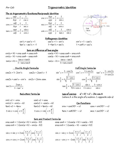 Trigonometric Identities All In One Cheat Sheet Docsity