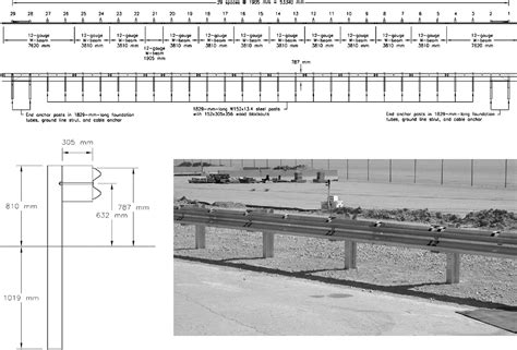 Figure From Midwest Guardrail System For Standard And Special