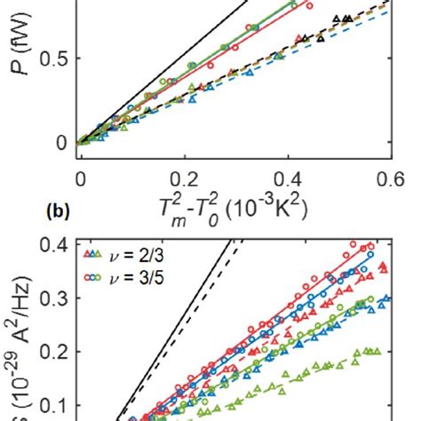 Quantitative Analysis Of The Thermal Conductance And The Upstream