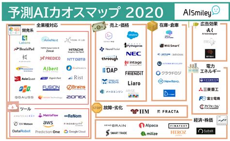 「予測aiカオスマップ2020」が公開 66の予測aiサービスが掲載 Digital Shift Times（デジタル シフト タイムズ