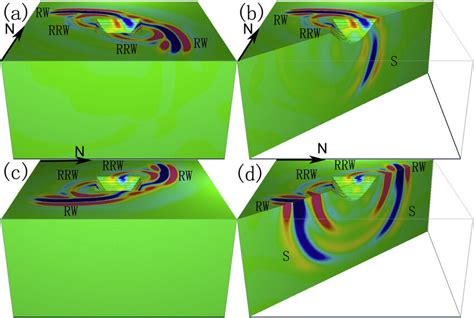 Snapshots Of Vertical Particle Velocity Of D Half Space Model With A