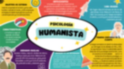 Solution Mapa Mental Psicologia Humanista Studypool