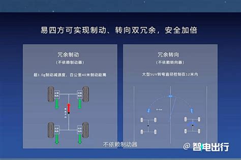 比亚迪仰望发布 易四方架构首款高端SUV命名U8 青岛新闻网