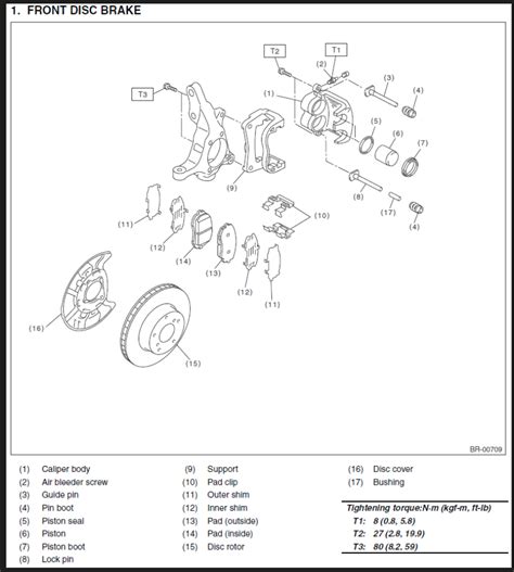 Subaru Forester Lug Nut Torque