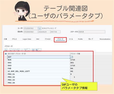 Sap User Table Sap