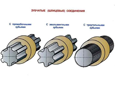 Шлицевые соединения Все размеры шлицевых соединений а также