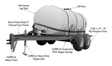 1315 Gallon Water Wagon With Drainable Tank Delivered