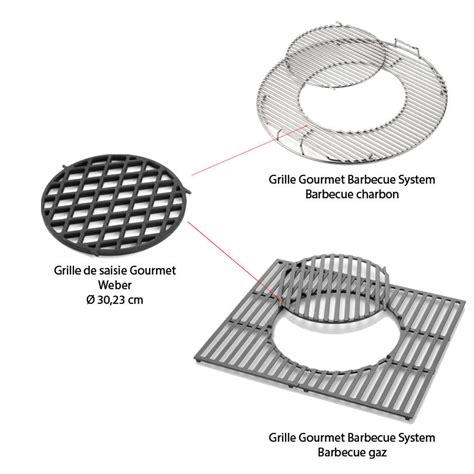 Grille De Saisie GBS Weber Gourmet BBQ System