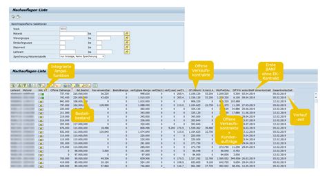 SAP S 4HANA Add on für Beschaffung von Rohstoffen