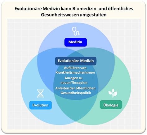 Zukunft der evolutionären Medizin ScienceBlog