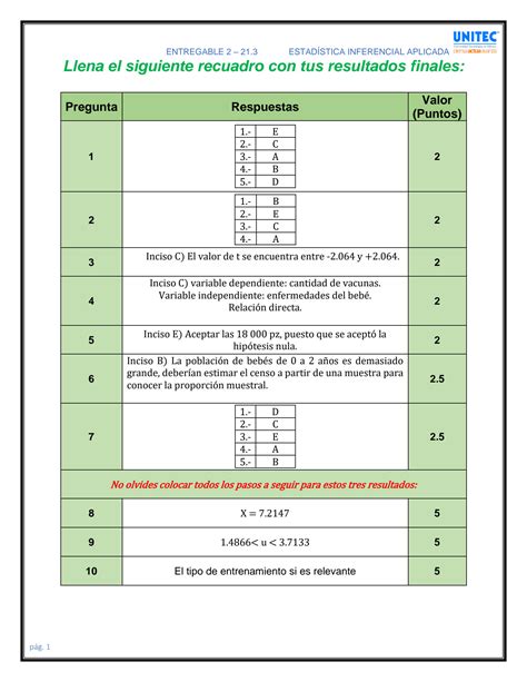 SOLUTION Entregable 2 Estad Stica Inferencial Unitec Studypool