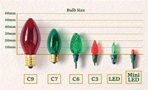 How To Determine Christmas Light Bulb Size Americanwarmoms Org