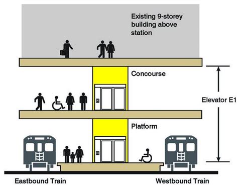 Bay Station "Easier Access" project: Elevator opens, December 30