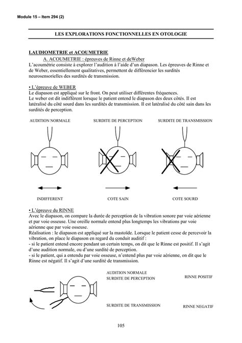 2 Les Explorations Fonctionnelles En Otologie