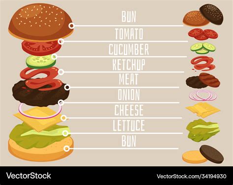 Sliced burger ingredients recipe picture flat Vector Image