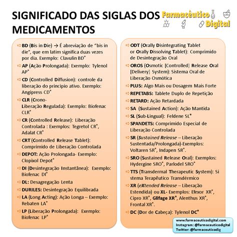 O Que Significa A Sigla Dr - Significado das Siglas dos Medicamentos