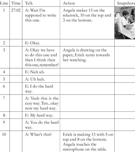 First Grade Vignette Transcript Gonna Find Out Who S Naughty Or Nice