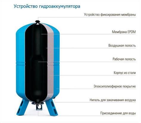 Подключение бойлера косвенного нагрева к одноконтурному котлу: схема ...