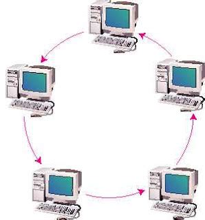 Macam-macam Topologi Jaringan yg Biasanya di gunakan | Blog Komputer
