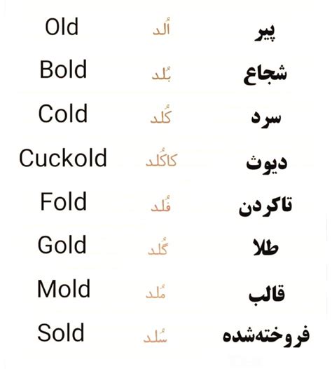 Pin By Handmade On آموزش زبان Good Vocabulary Words Interesting