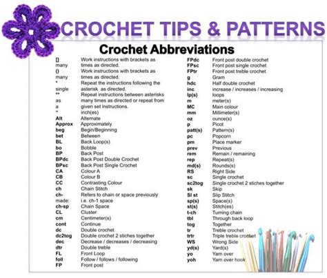 Common Abbreviations Used In Crochet And Their Meanings Crochet Abbreviations Crochet