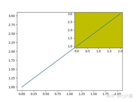 Python自学笔记（十）——matplotlib 知乎