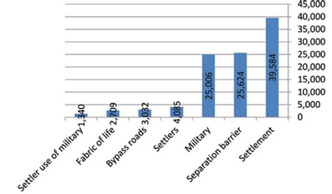 Settlement Report March 15 2019 Foundation For Middle East Peace