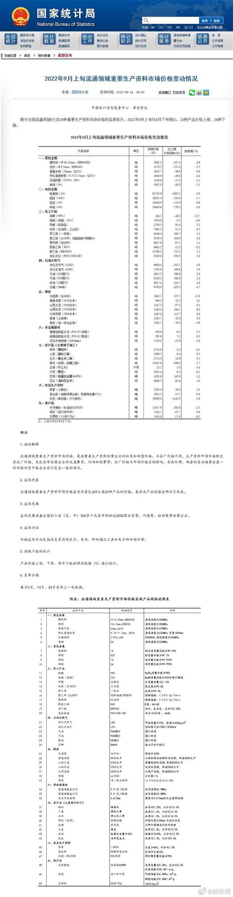 国家统计局：9月上旬生猪价格旬环比上涨44变动流通领域生产资料