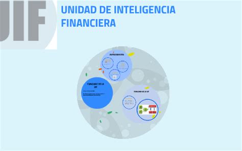 UNIDAD DE INTELIGENCIA FINANCIERA By Fernando Segura On Prezi