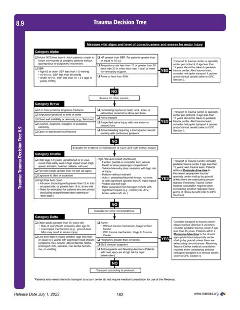 Maryland Decision Tree Maryland Traumanet