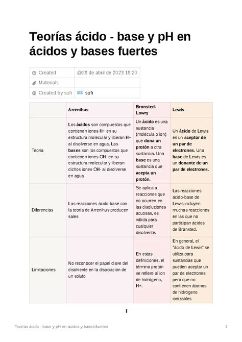 Teoras cido base y p H en cidos y bases fuertes Teorías ácido