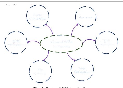 Figure From Systematic Review On Wsn Localization Using Metaheuristic