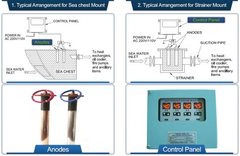 Marine Growth Prevention System Mgps Anti Fouling System